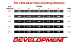 FID 1200cc