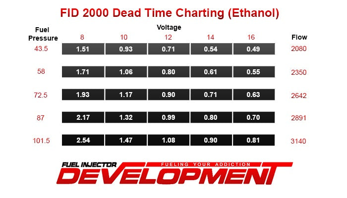 FID 2000cc