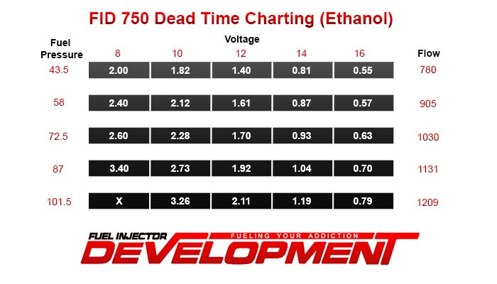 FID 750cc