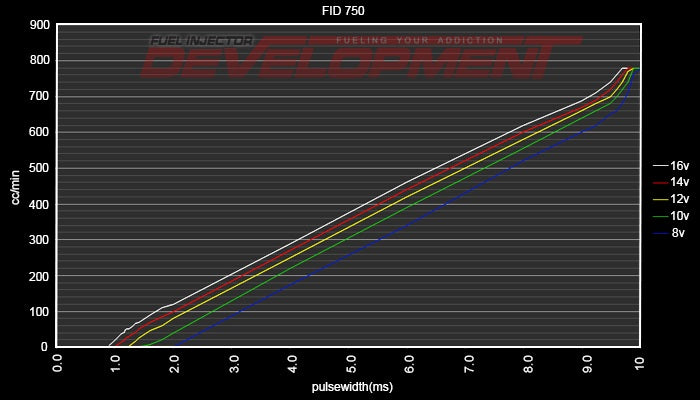 FID 750cc